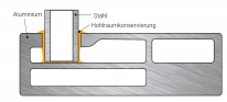Protection of a cavity in an aluminum extrusion