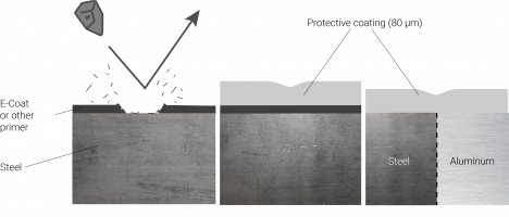 Protecting the primer with a protective coating or undercoating
