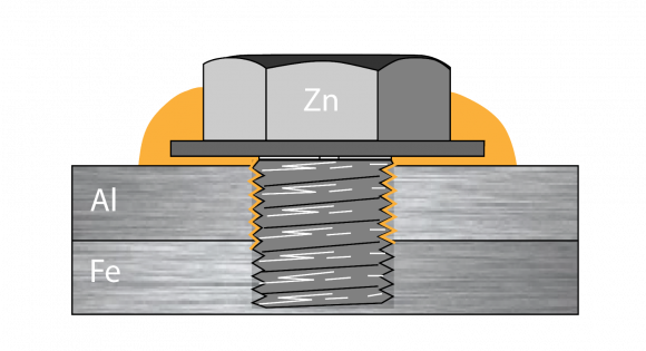 Protection of the screw head