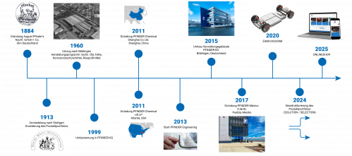 PFINDER Geschichte