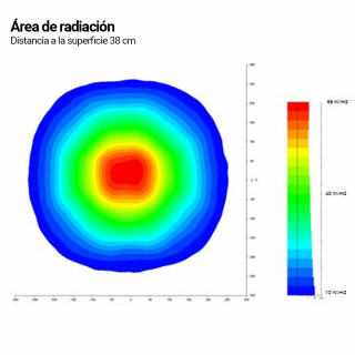Superficie radiante del PFINDER 73 ProLight